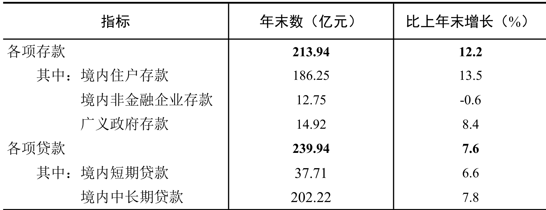 table