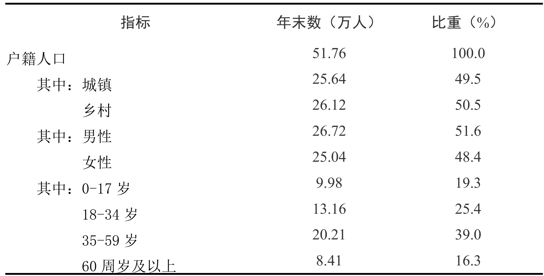 table