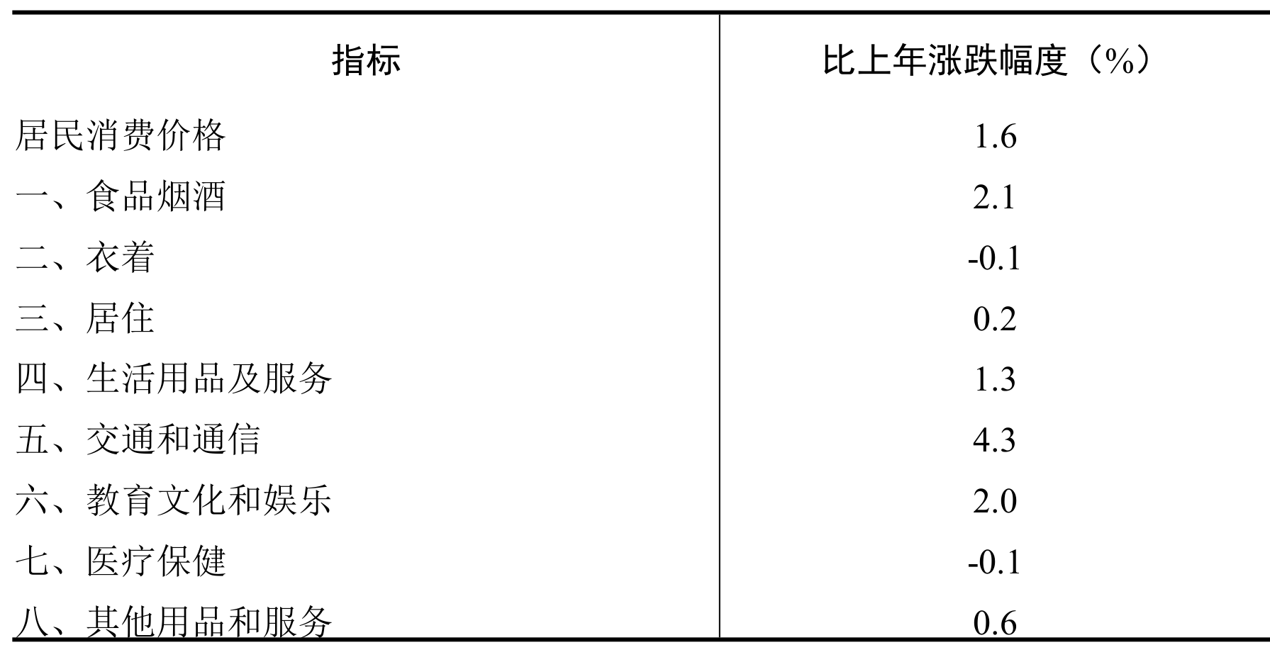 table