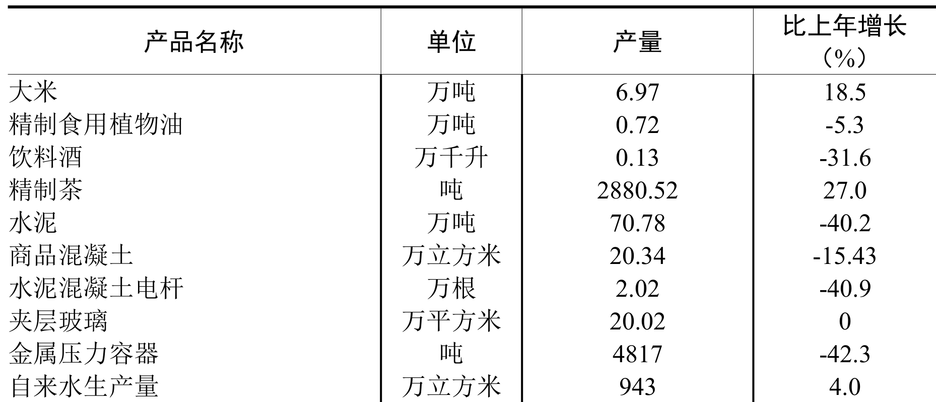 table
