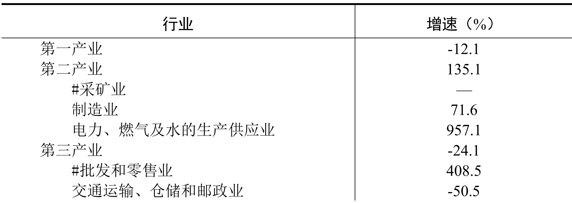 table
