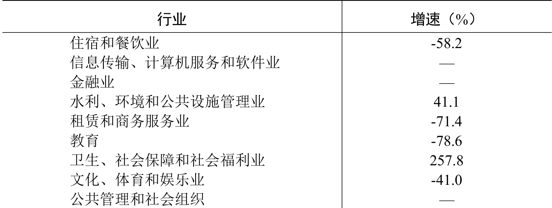 table