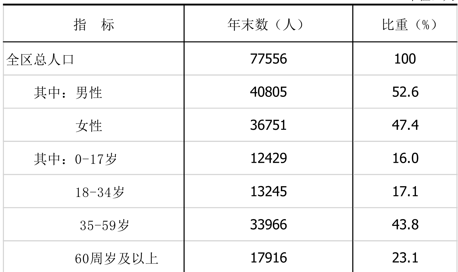 table