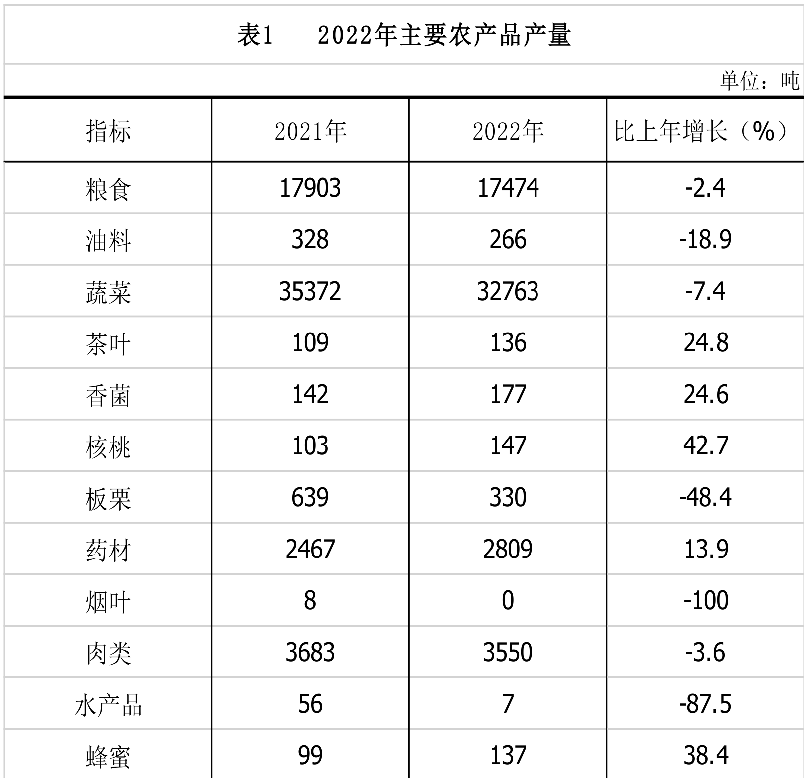 table