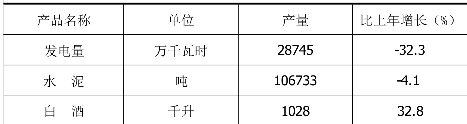 table