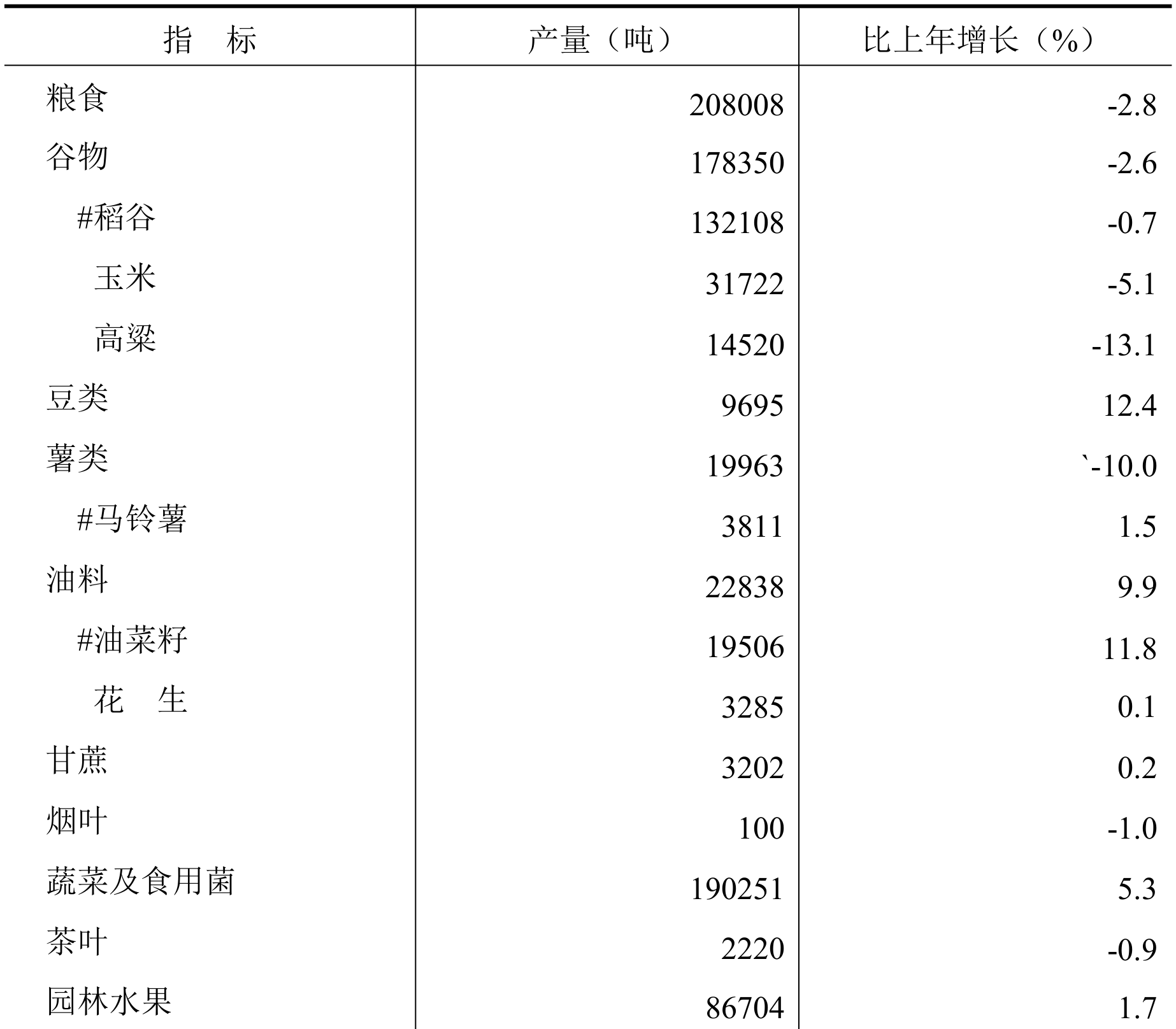 table