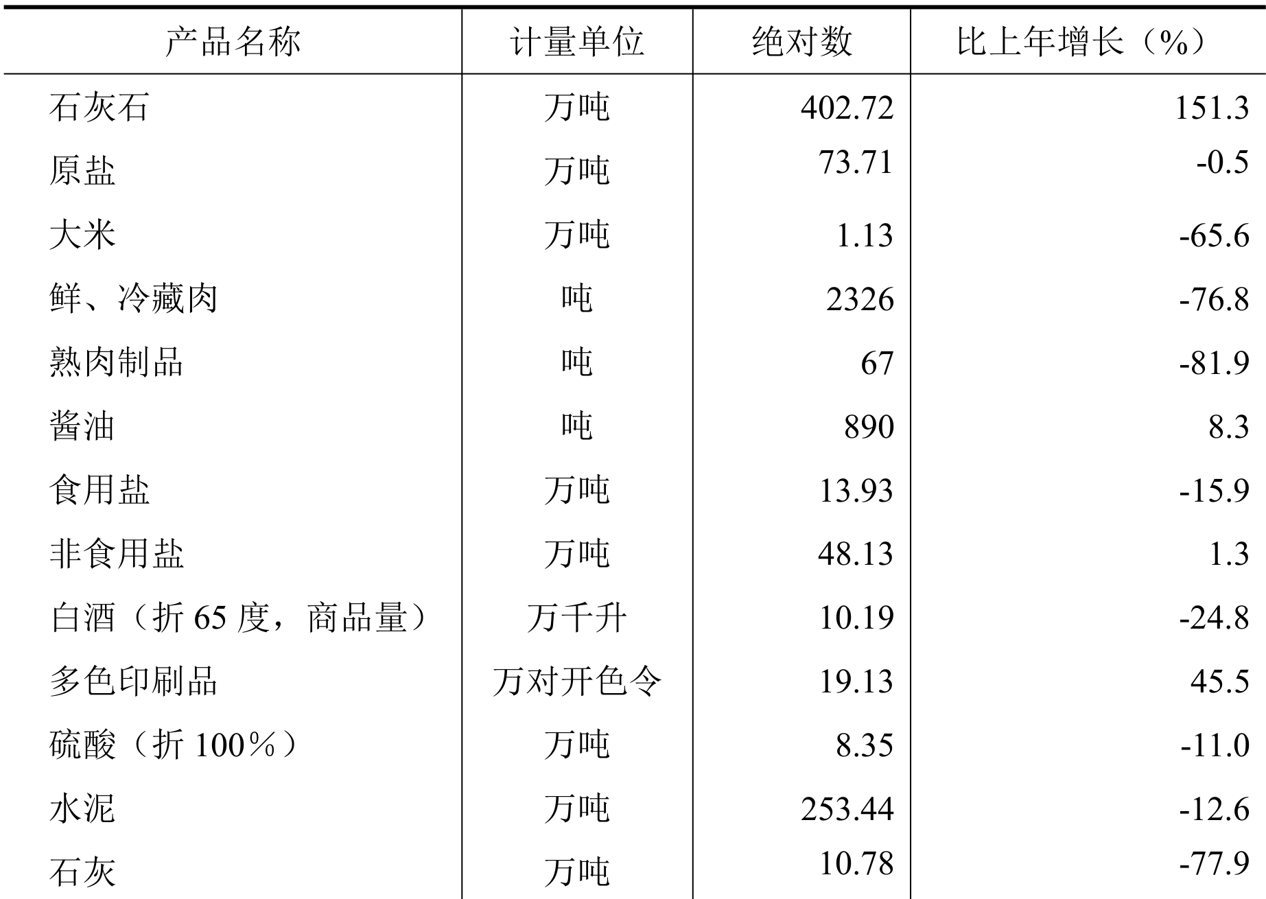 table