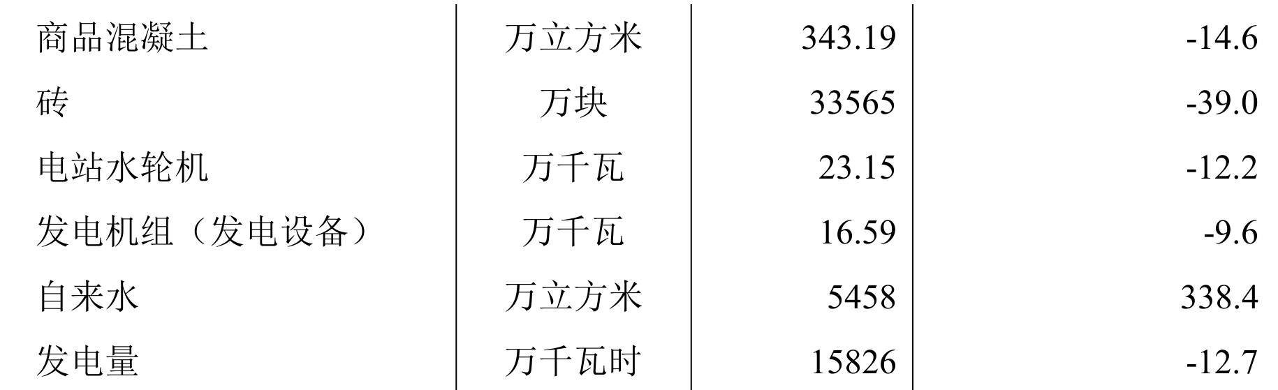 table