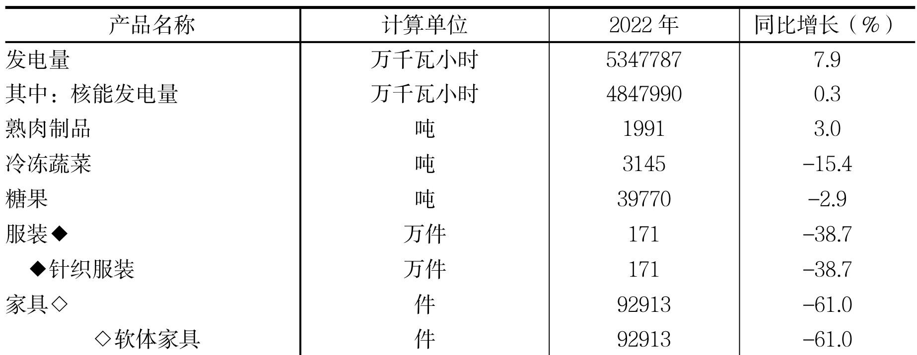 table