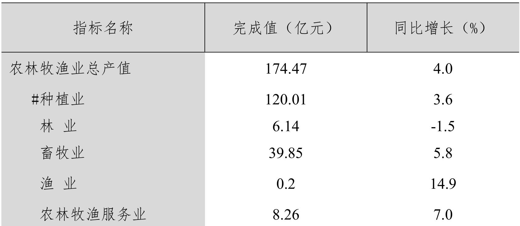 table