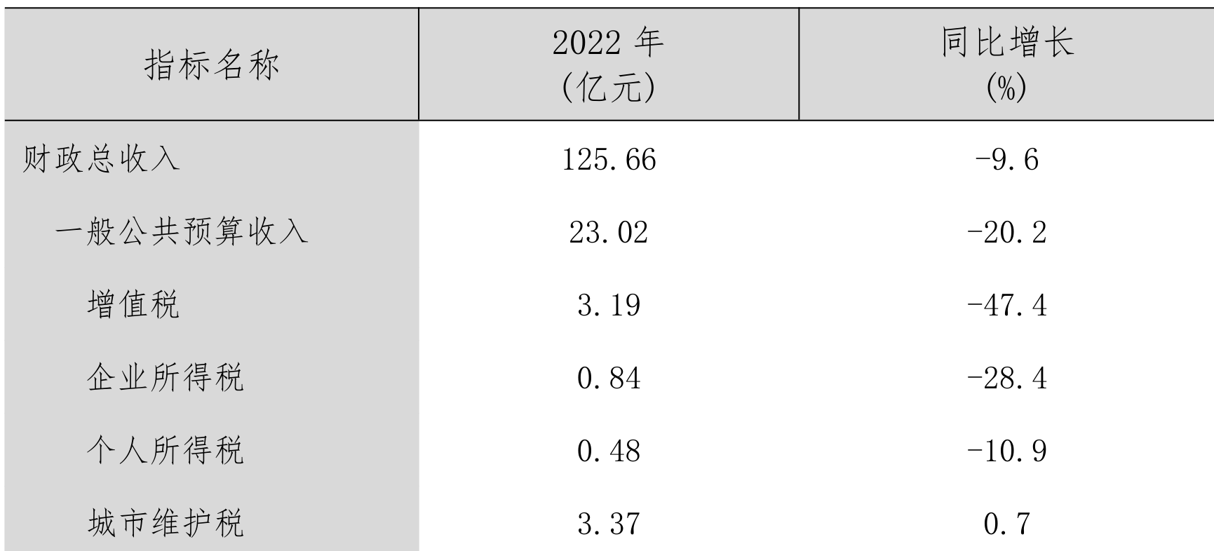 table