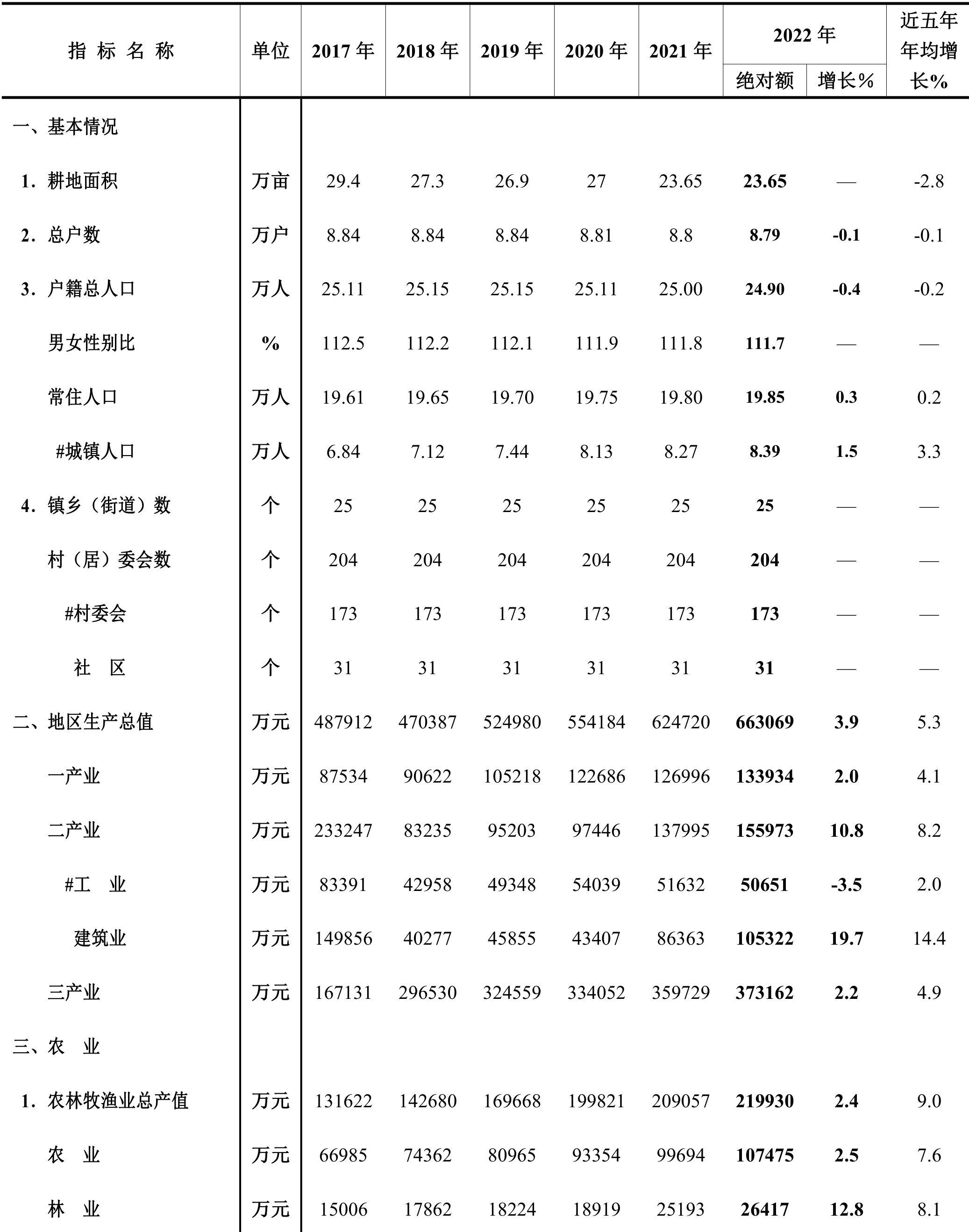 table