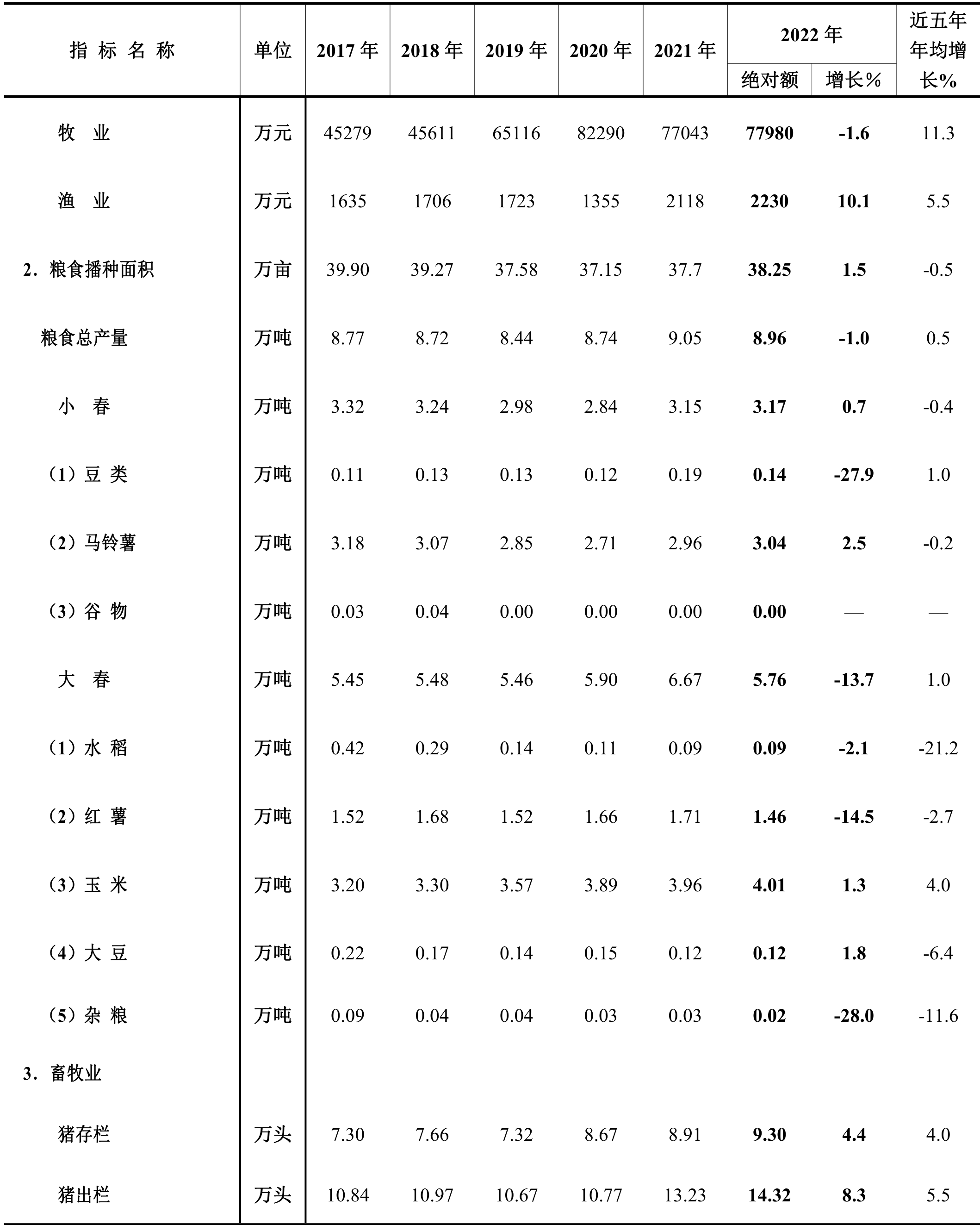 table