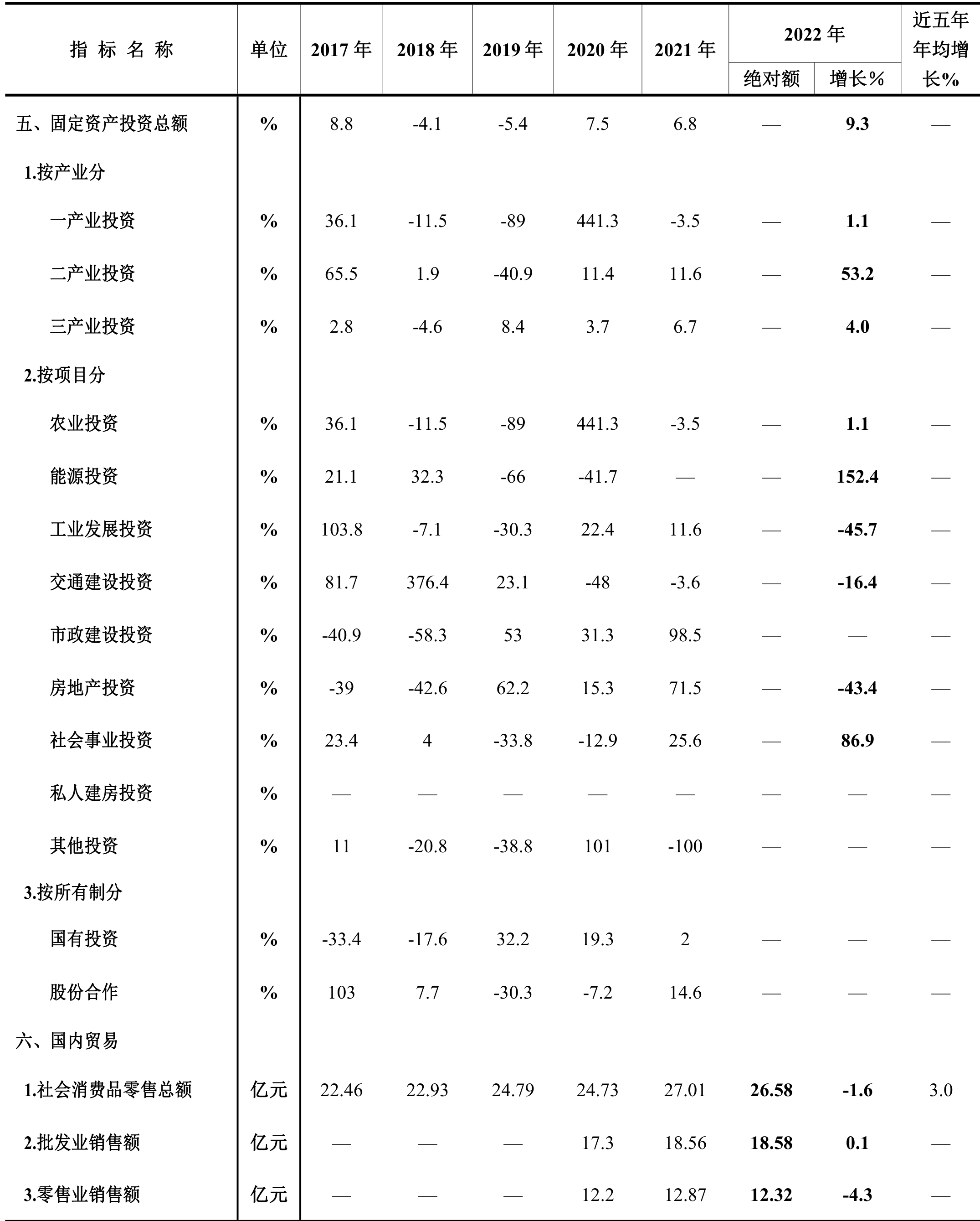 table