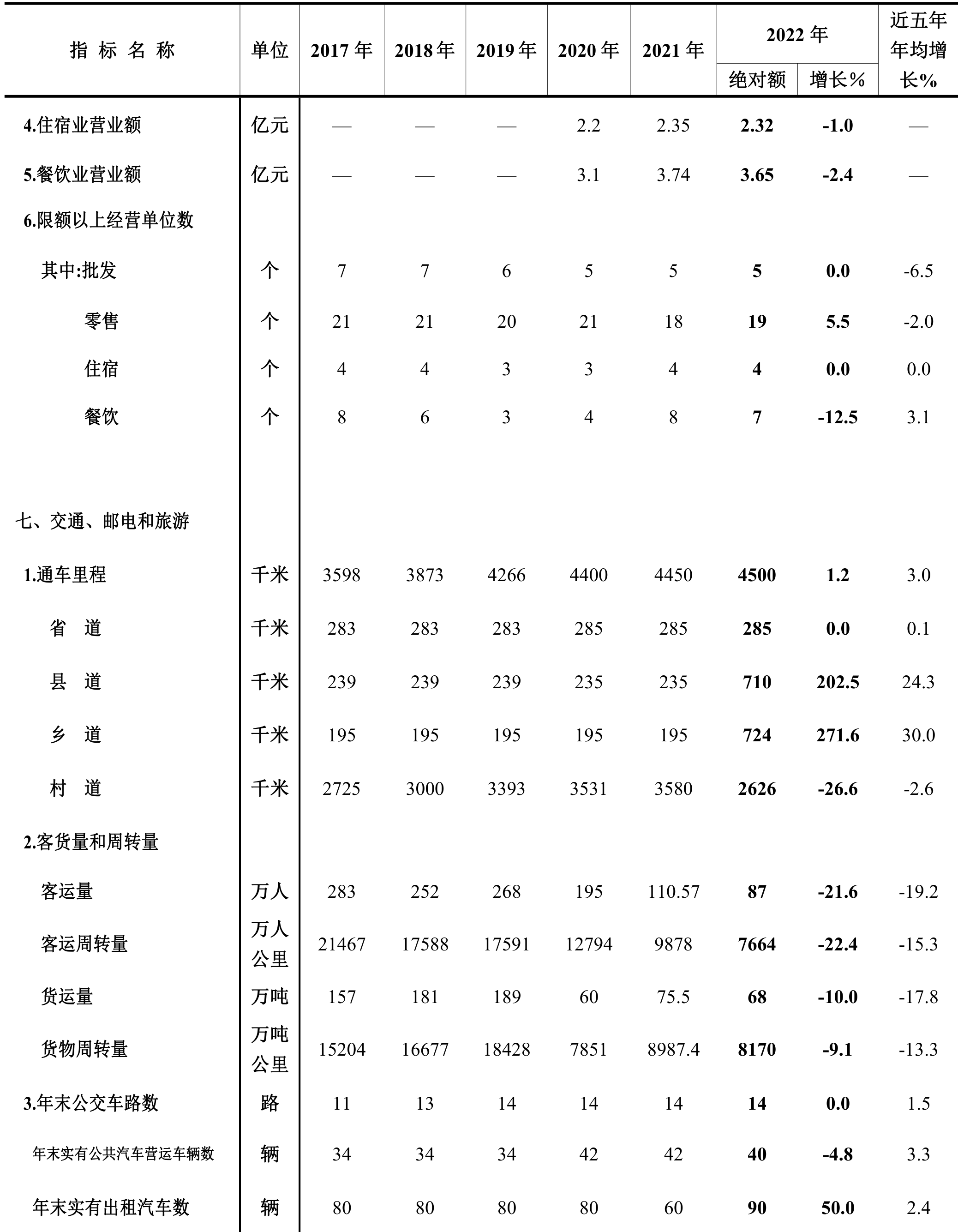 table