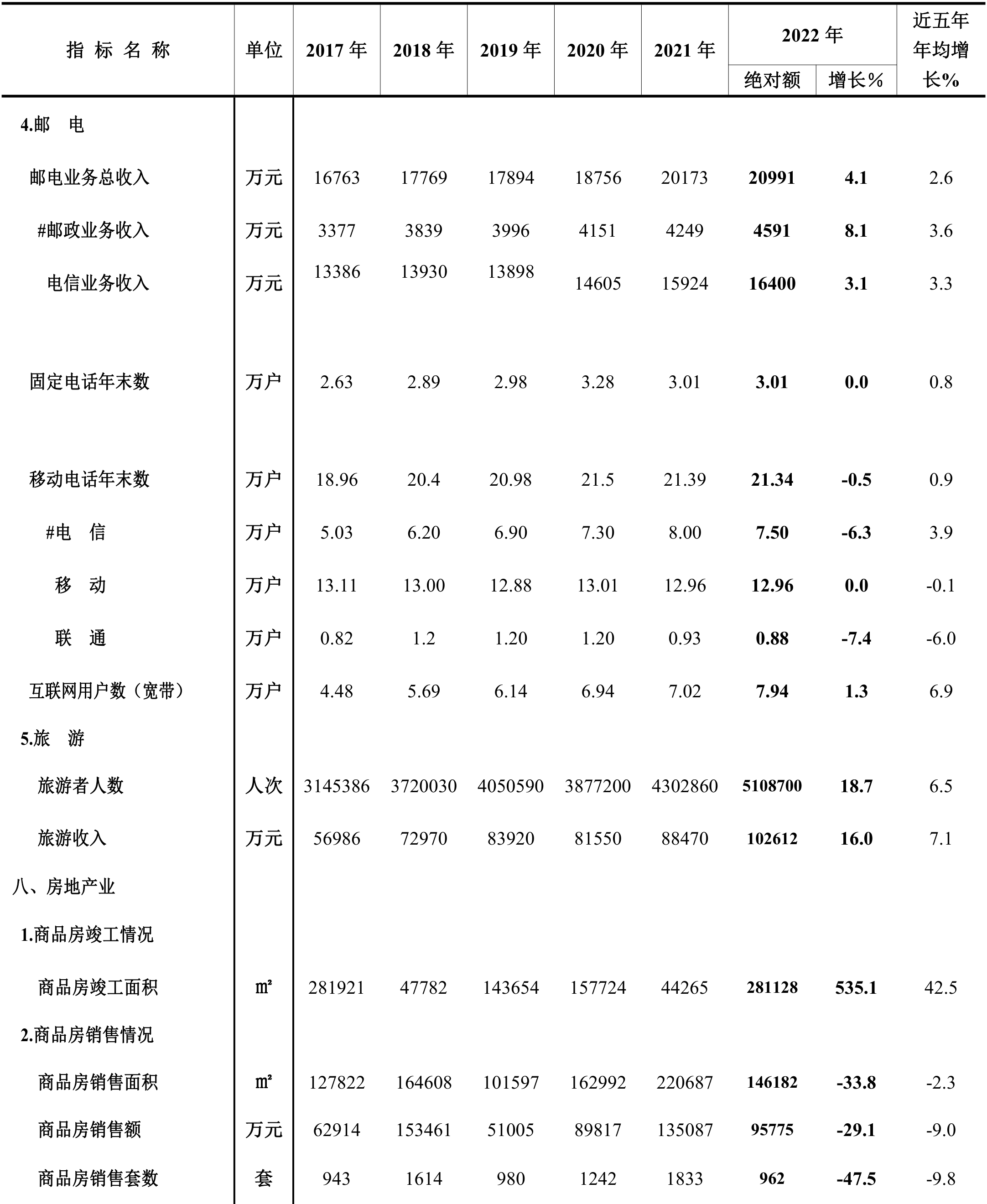 table