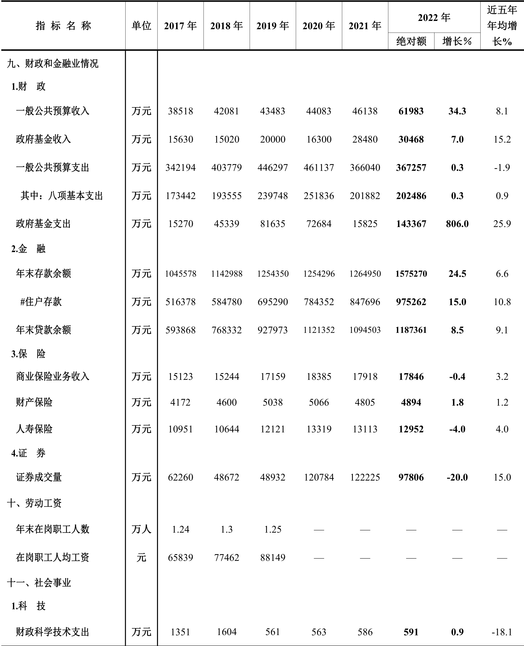 table