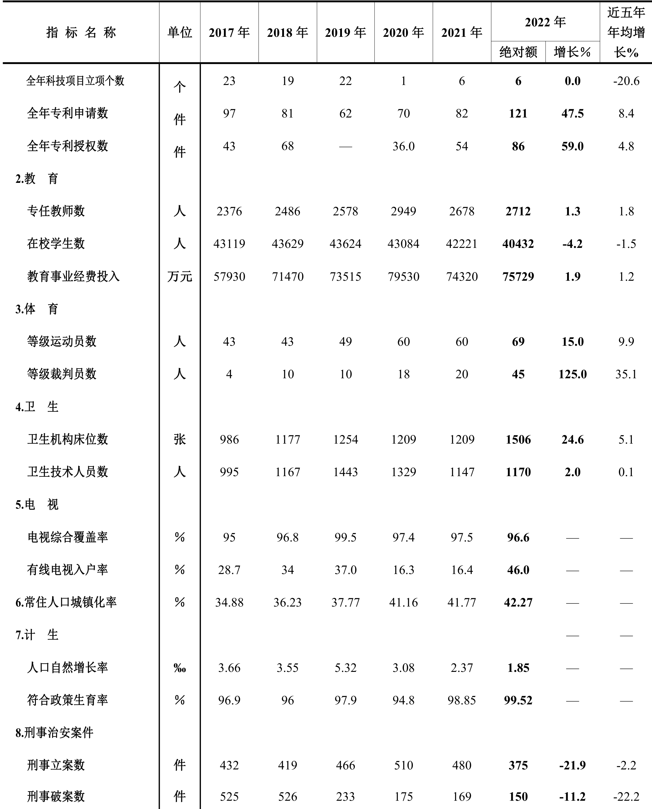 table