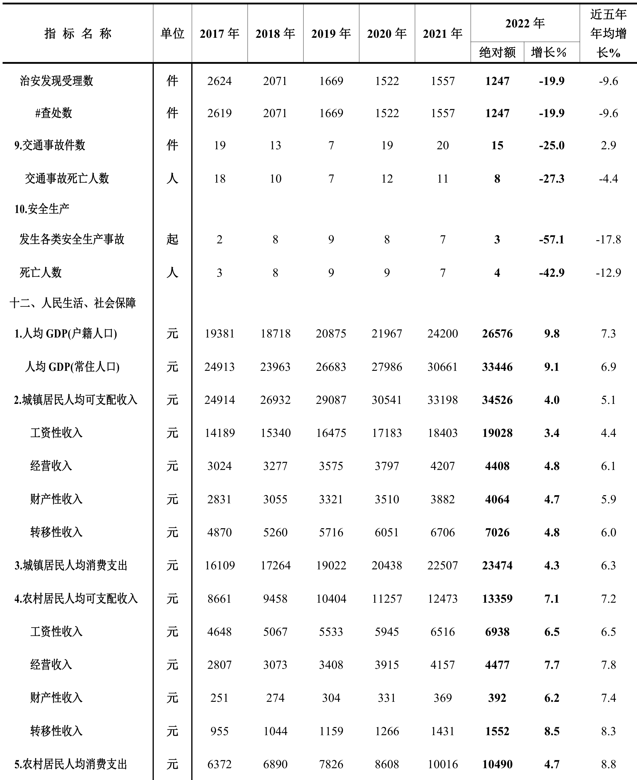 table