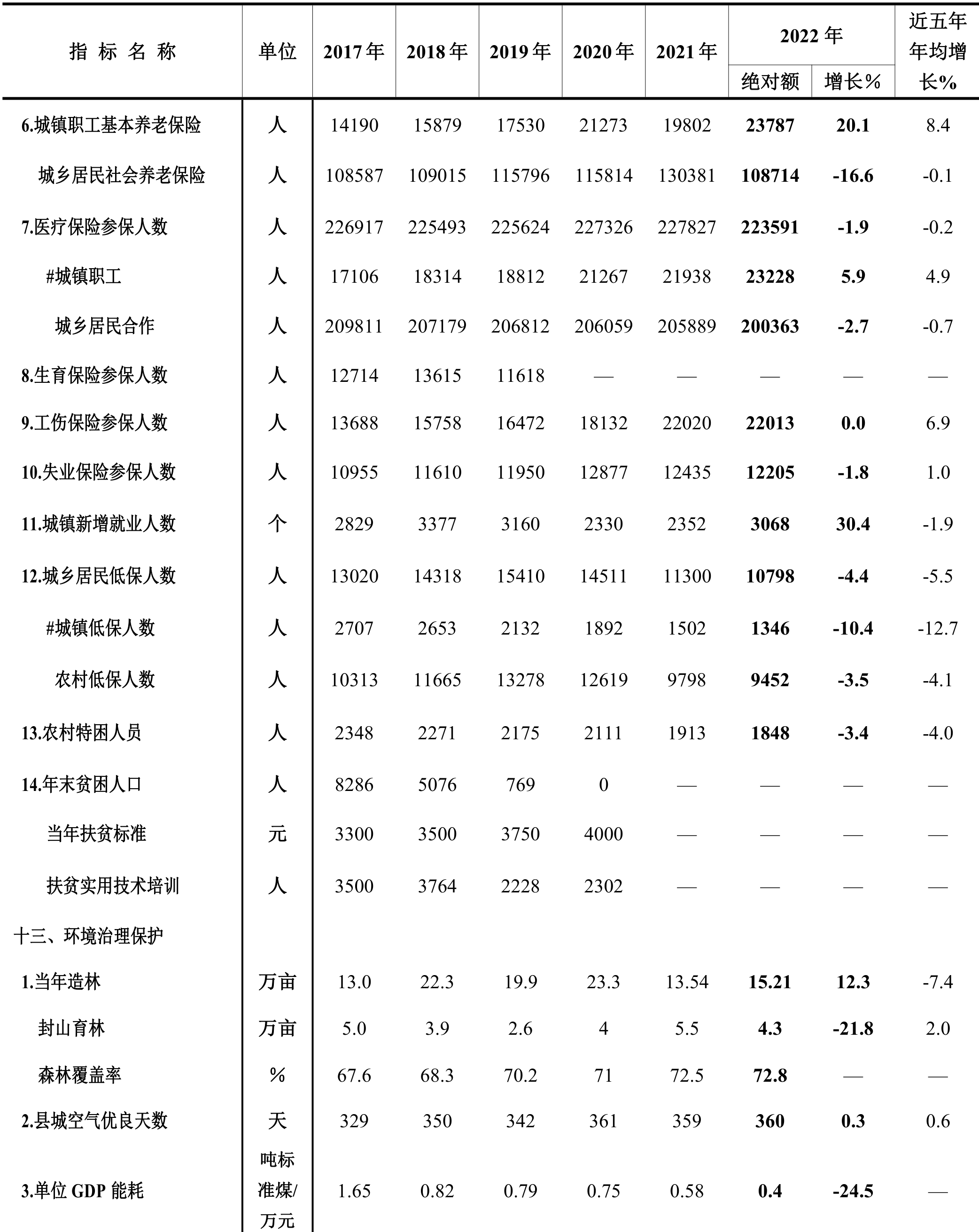 table