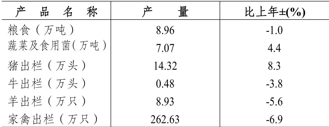 table
