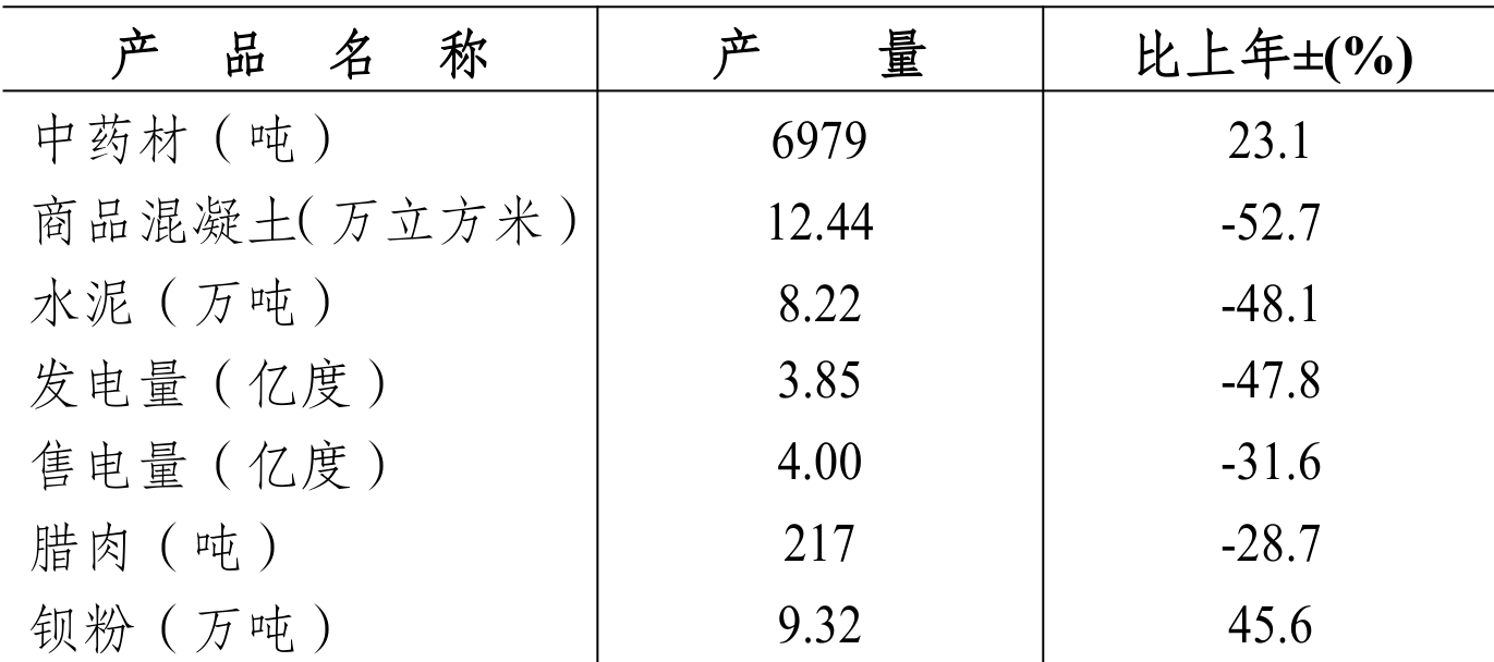 table