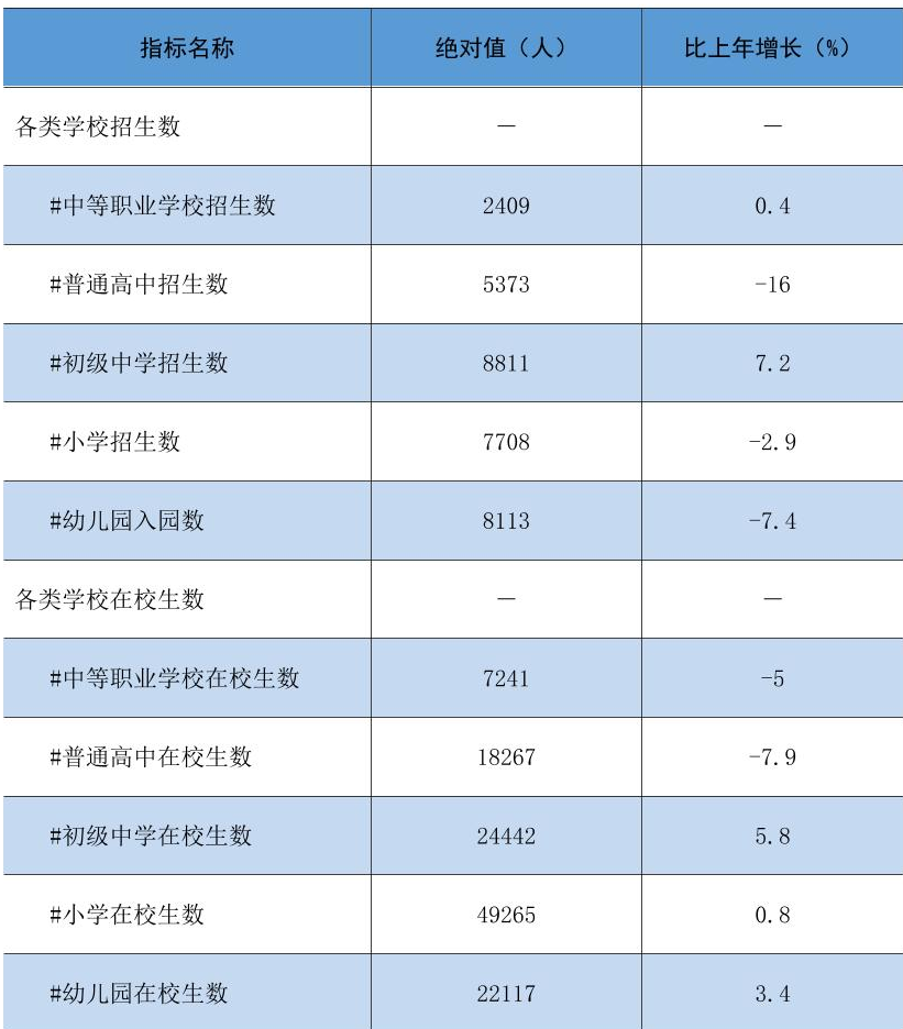 table