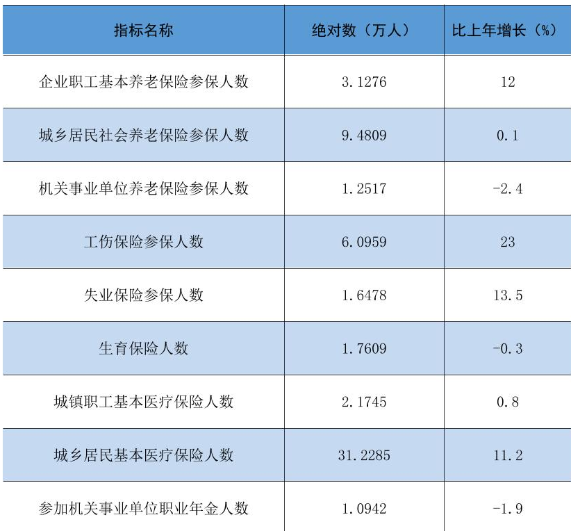 table