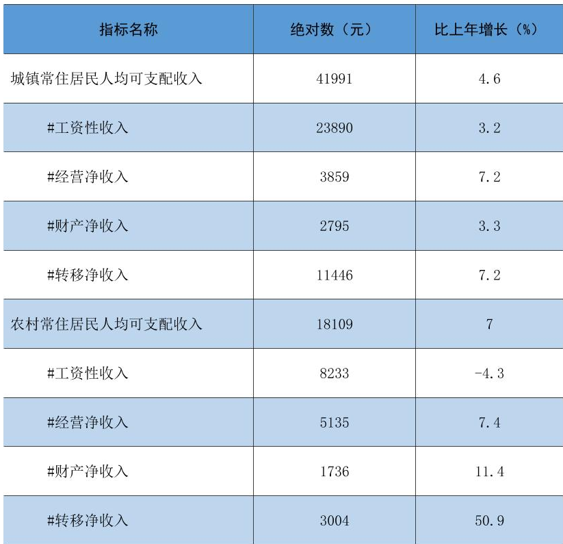table