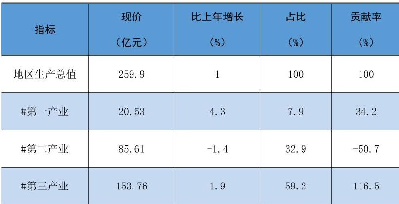 table