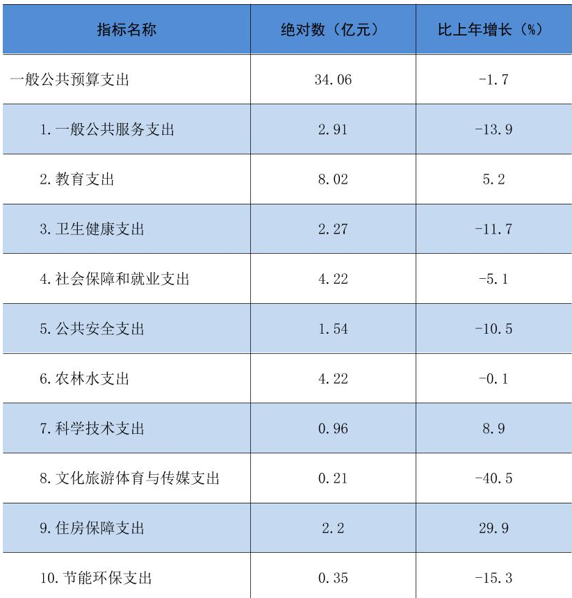 table