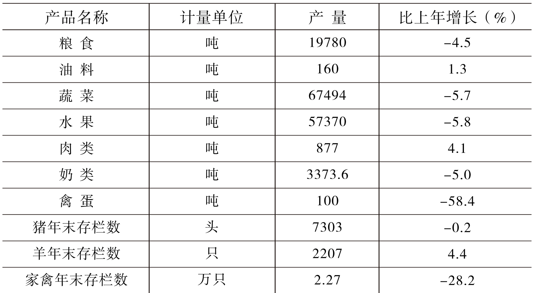 table