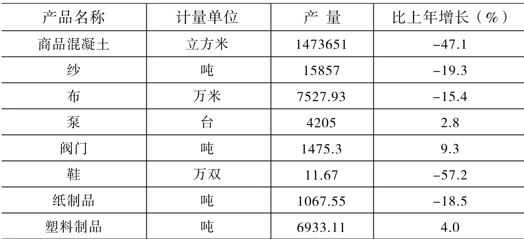table