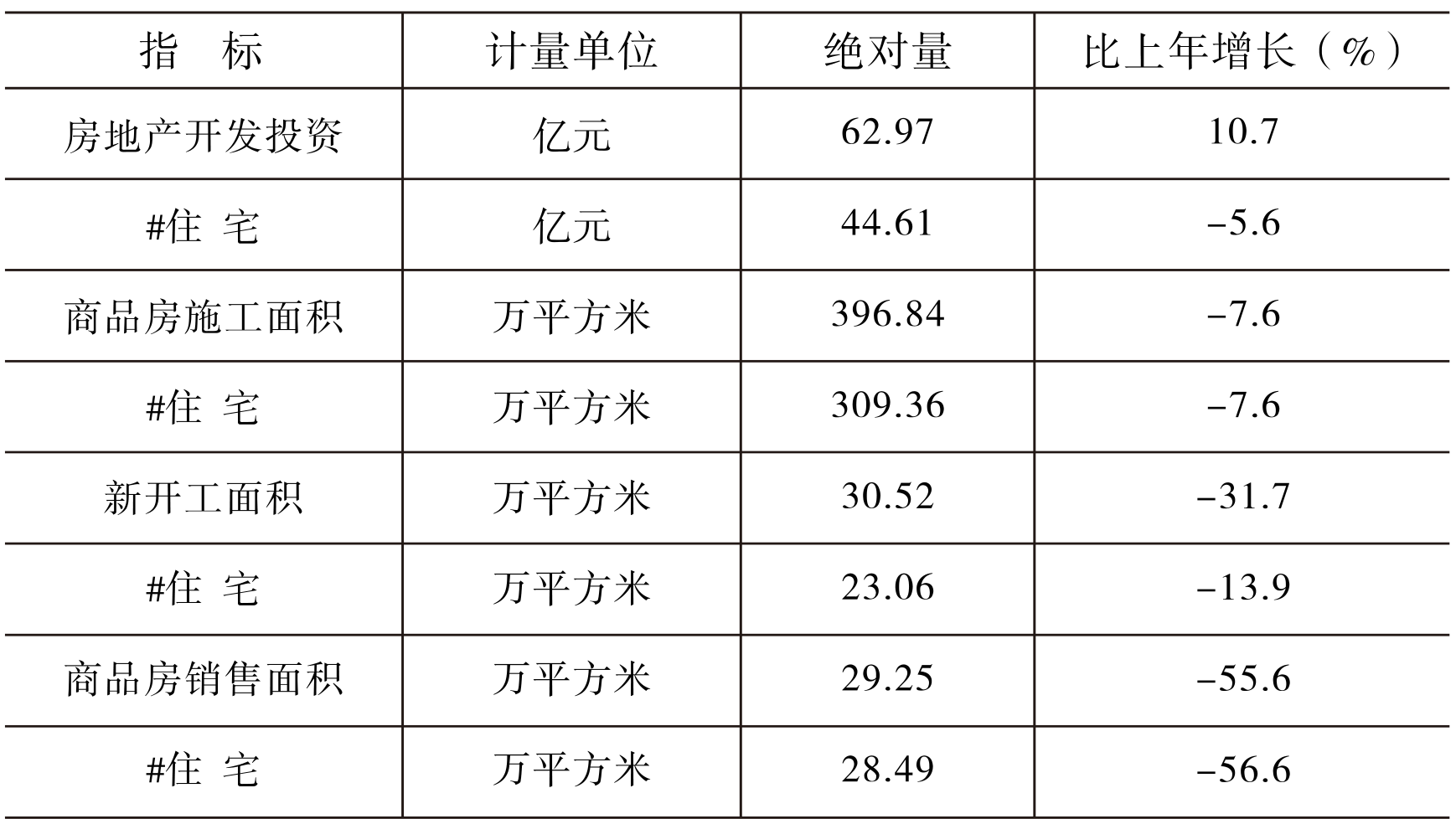 table