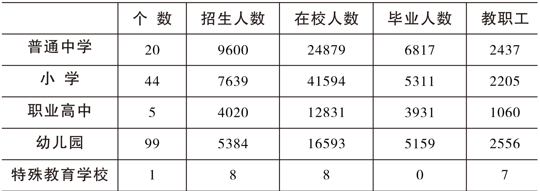 table