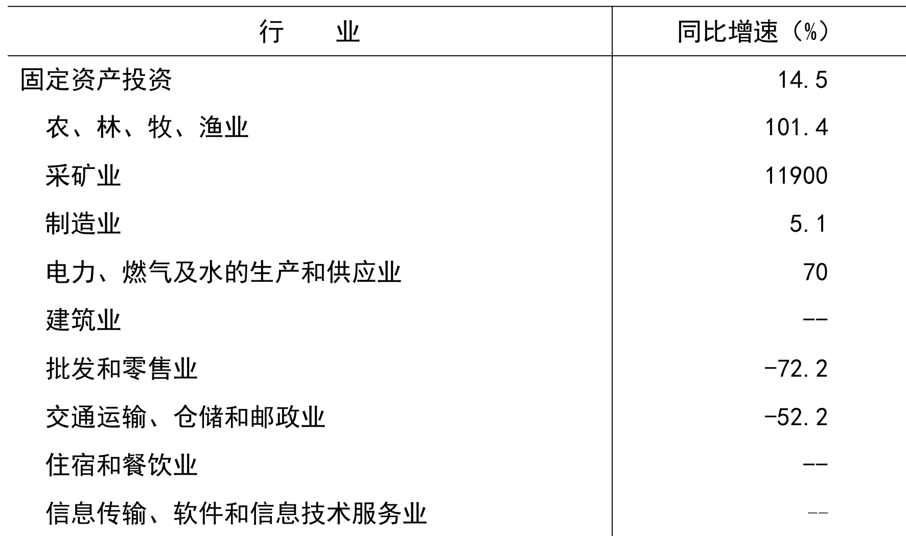 table