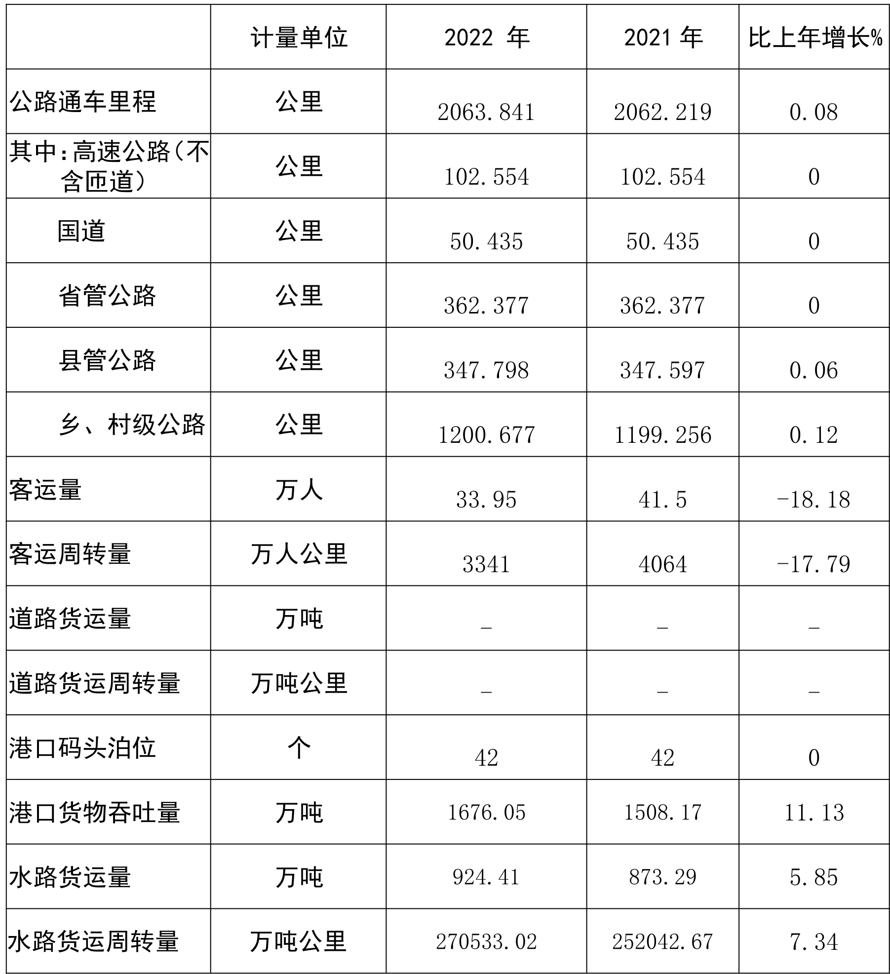 table