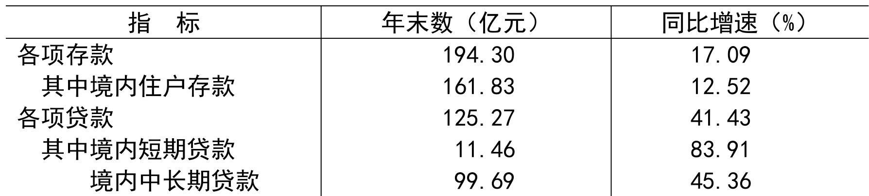 table