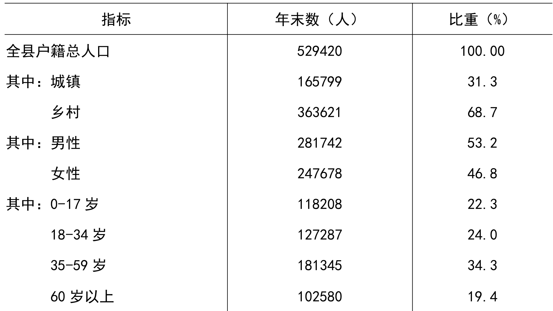 table