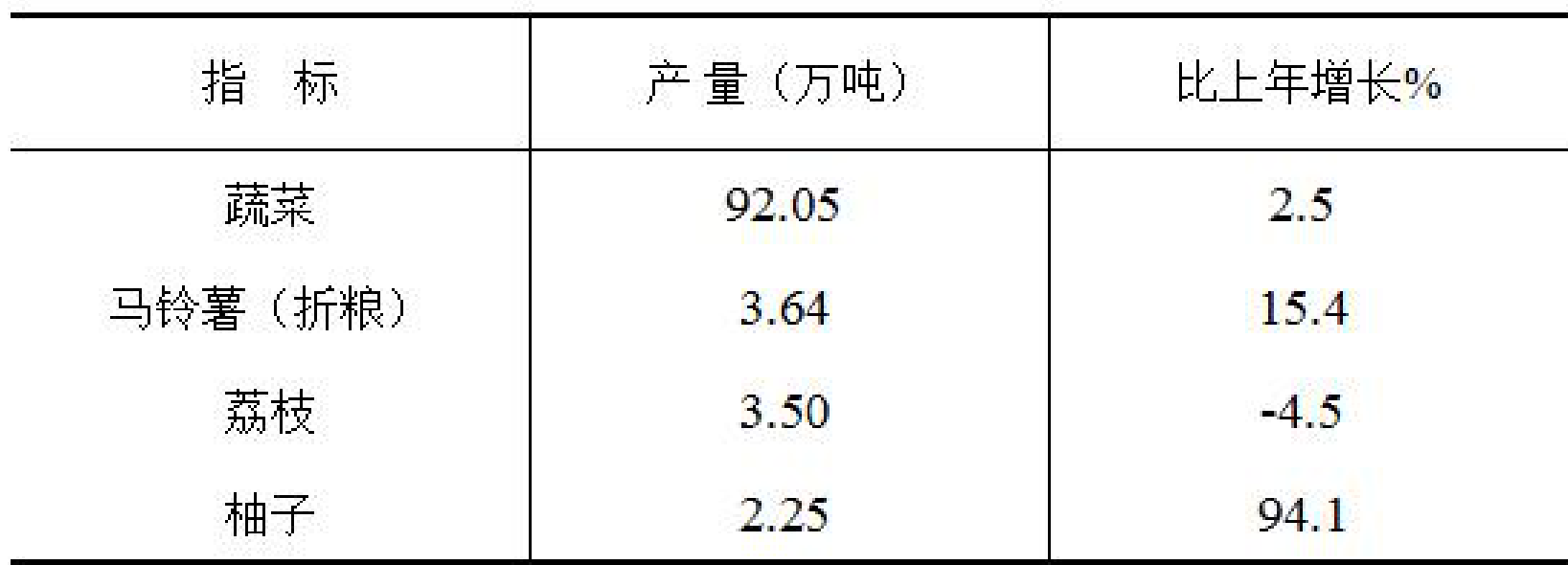 table