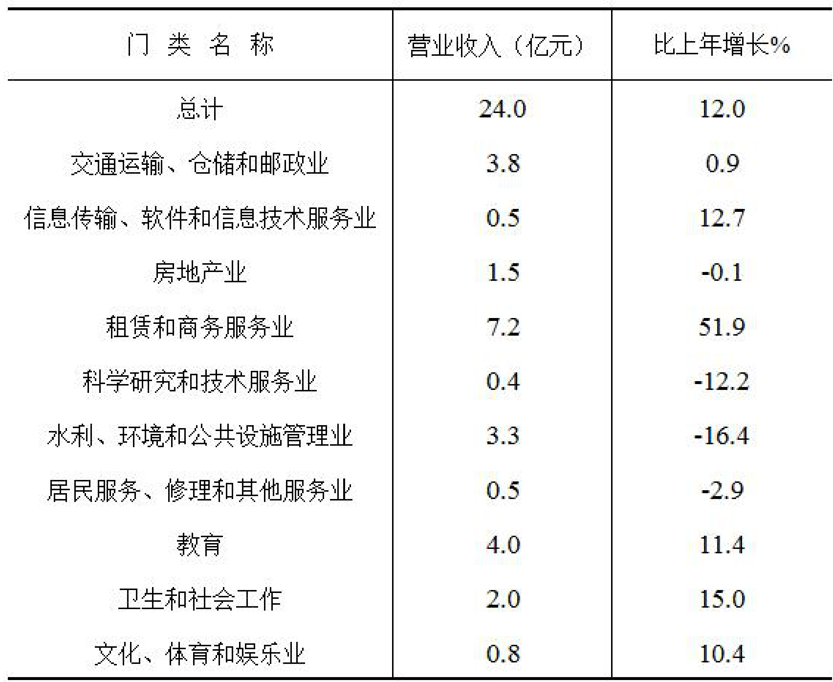 table