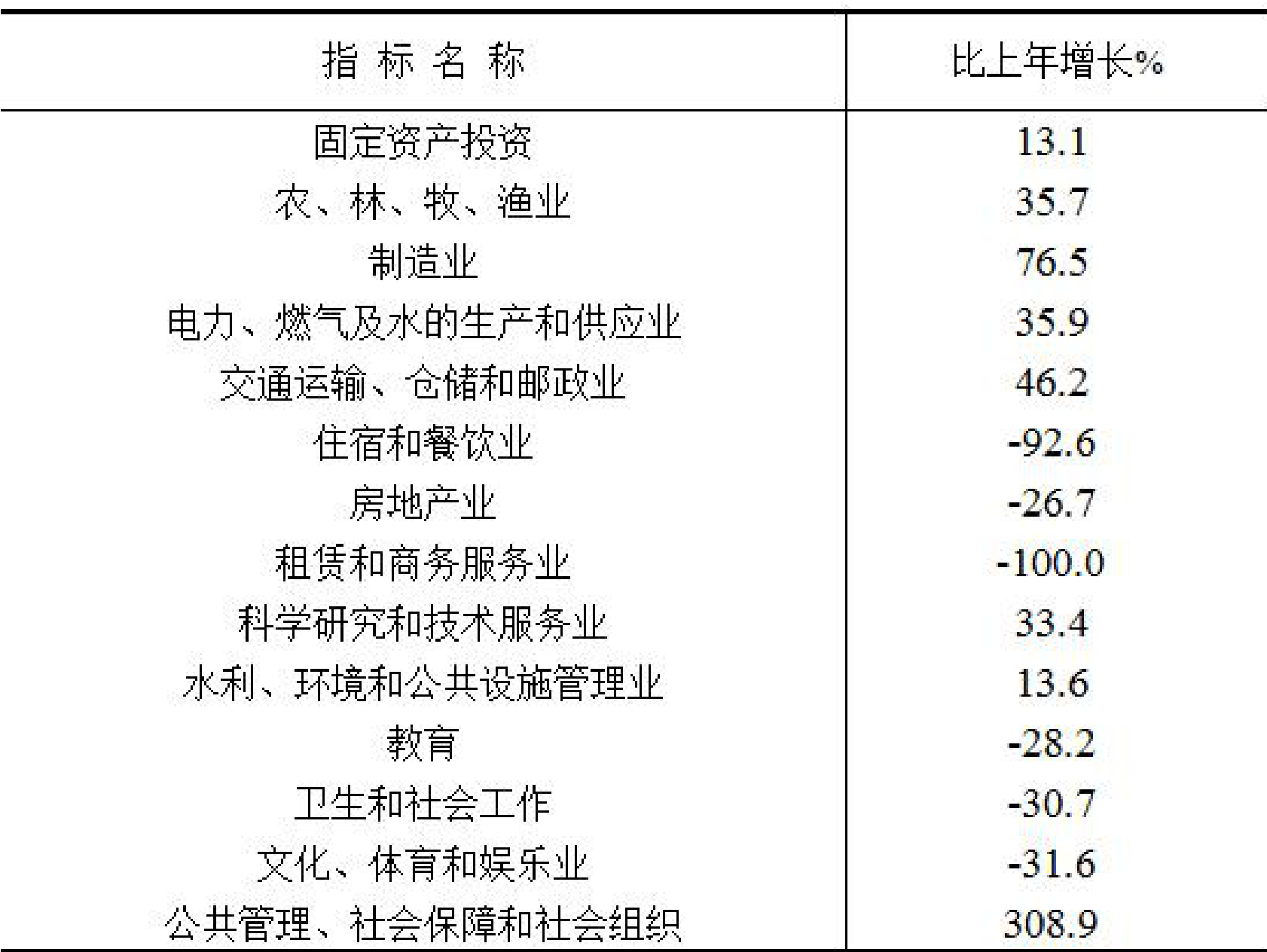 table
