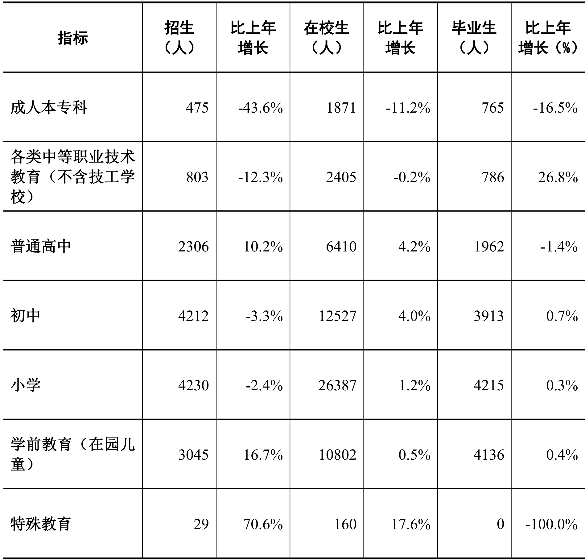 table