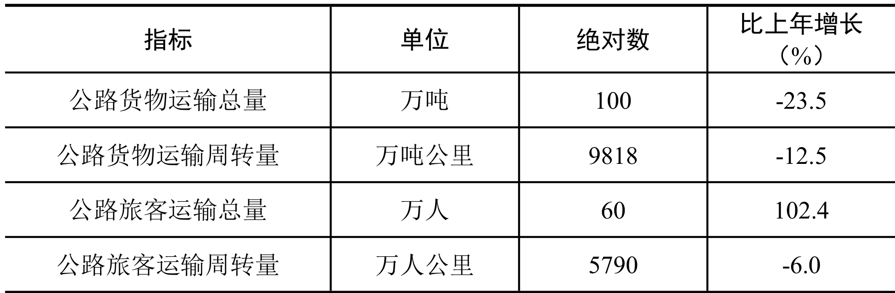 table