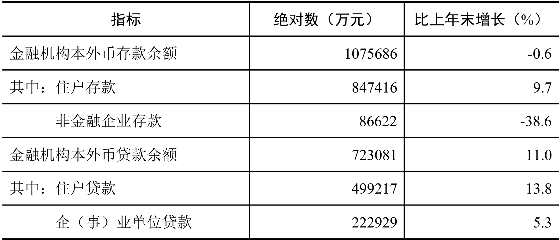 table
