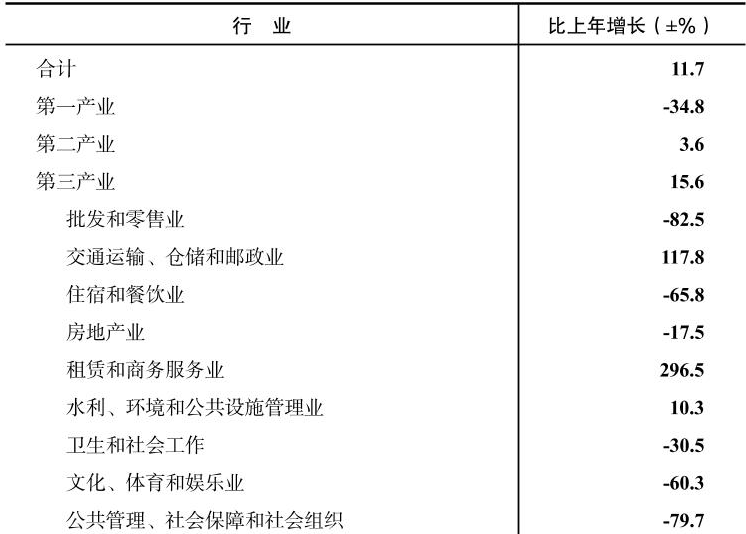 table