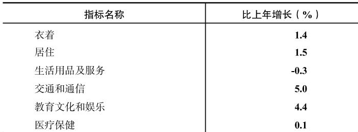 table