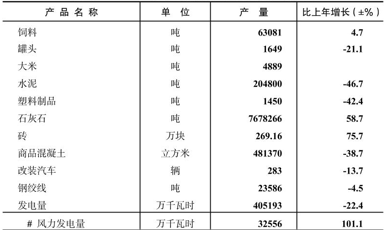 table