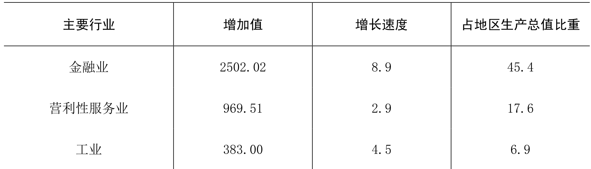 table