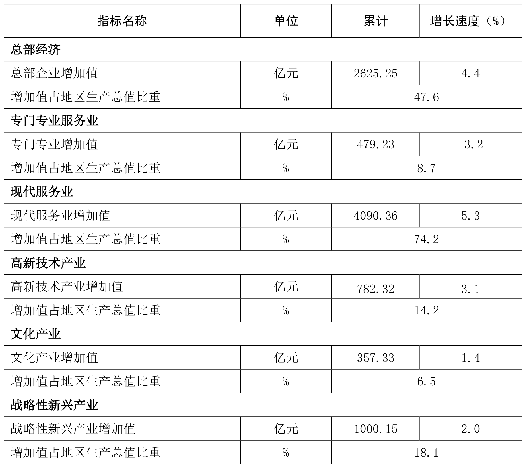 table